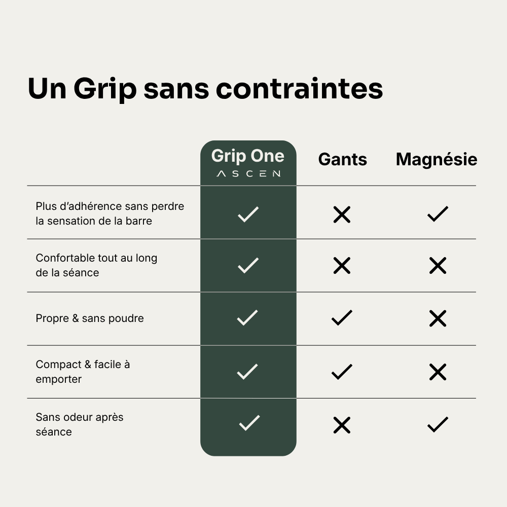 GRIP ONE